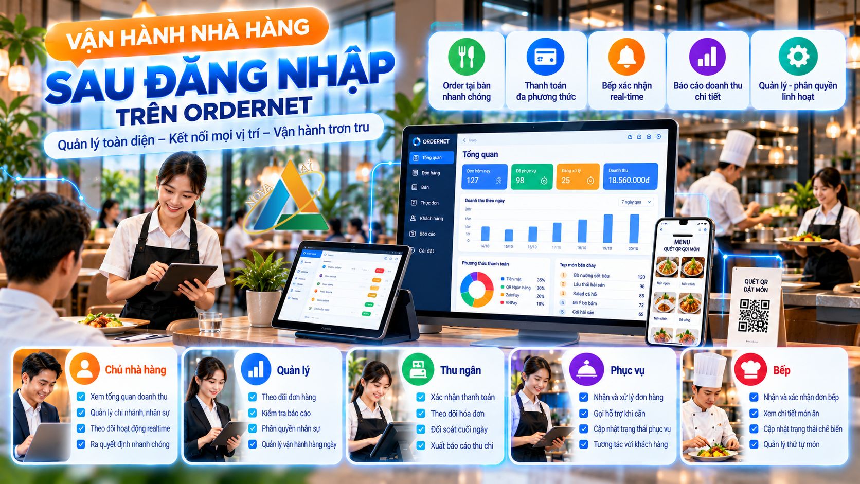 Một số lưu ý khi sử dụng hệ thống ORDER NET